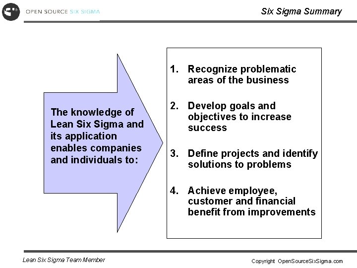 Six Sigma Summary 1. Recognize problematic areas of the business The knowledge of Lean
