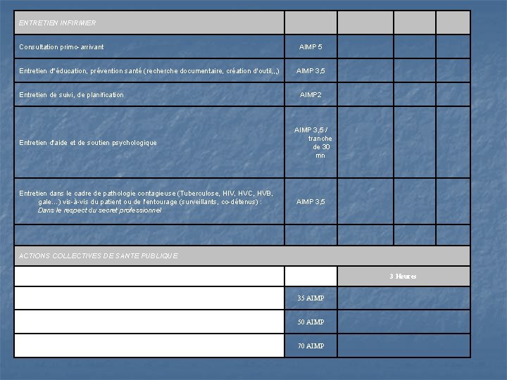 ENTRETIEN INFIRMIER Consultation primo-arrivant AIMP 5 AIMP 3, 5 AIMP 2 Entretien d'aide et