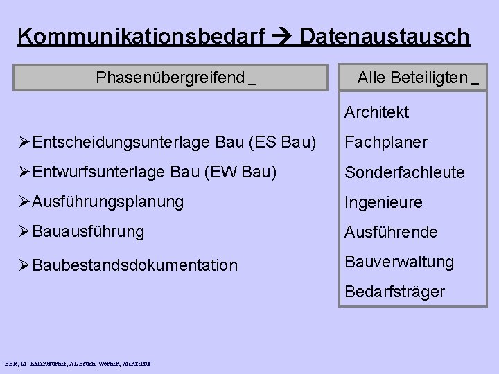 Kommunikationsbedarf Datenaustausch Phasenübergreifend Alle Beteiligten Architekt ØEntscheidungsunterlage Bau (ES Bau) Fachplaner ØEntwurfsunterlage Bau (EW