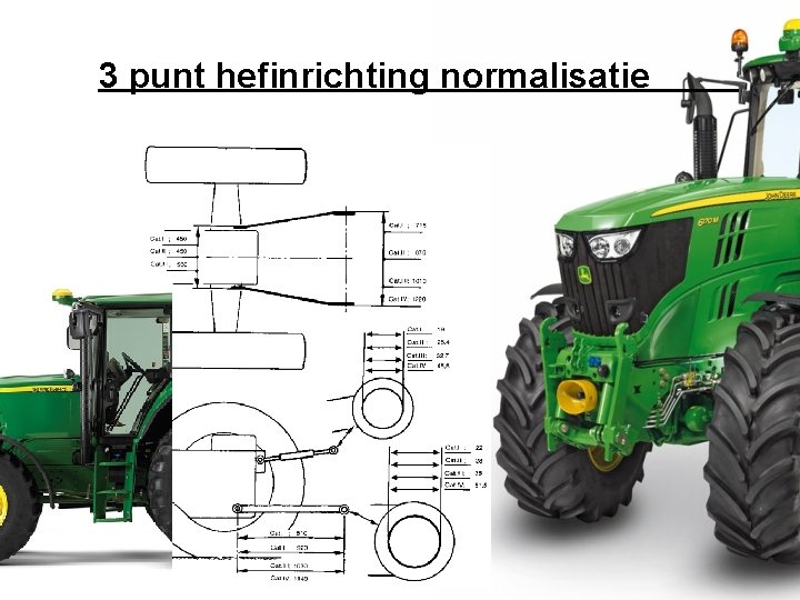 3 punt hefinrichting normalisatie 
