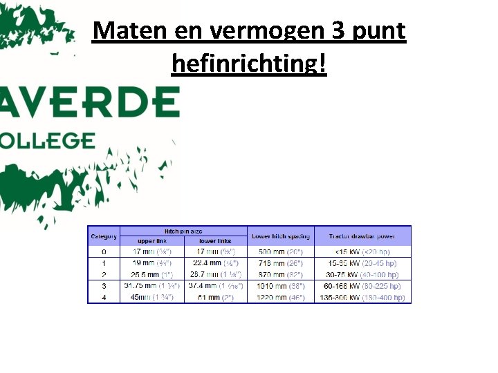 Maten en vermogen 3 punt hefinrichting! 