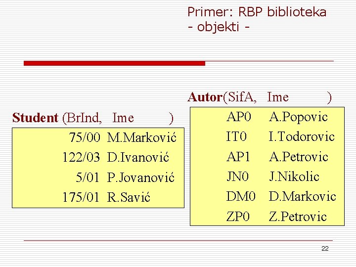 Primer: RBP biblioteka - objekti - Autor(Sif. A, AP 0 Student (Br. Ind, Ime