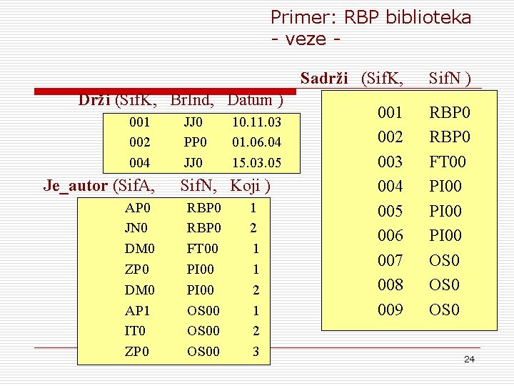 Primer: RBP biblioteka - veze Drži (Sif. K, Br. Ind, Datum ) 001 002