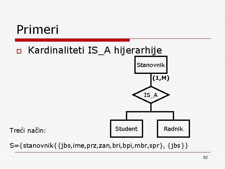 Primeri o Kardinaliteti IS_A hijerarhije Stanovnik (1, M) IS_A Treći način: Student Radnik S={stanovnik{{jbs,