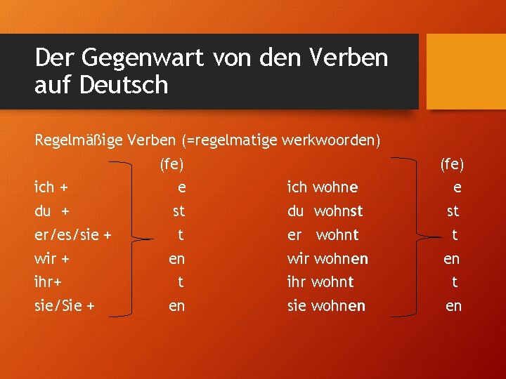 Der Gegenwart von den Verben auf Deutsch Regelmäßige Verben (=regelmatige werkwoorden) (fe) ich +