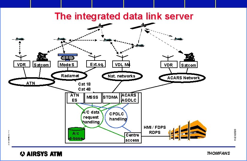 The integrated data link server Satcom Ext. sq. Mode S Radarnet ATN VDR Nat.