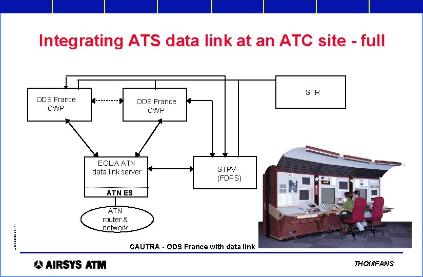 Integrating ATS data link at an ATC site - full STR ODS France CWP