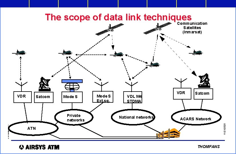 The scope of data link techniques Communication Satellites (Inmarsat) Satcom Mode S A 131