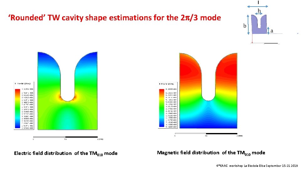 I ‘Rounded’ TW cavity shape estimations for the 2 /3 mode Electric field distribution