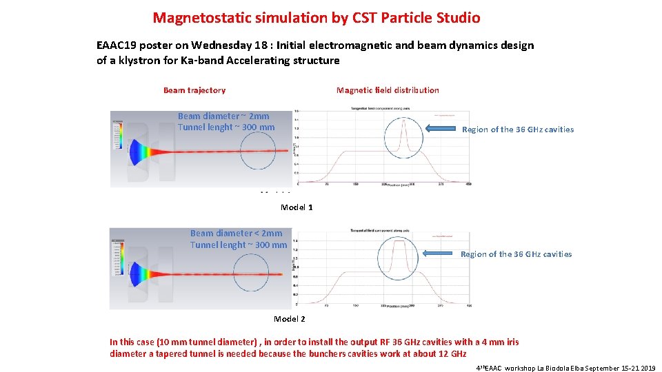 Magnetostatic simulation by CST Particle Studio EAAC 19 poster on Wednesday 18 : Initial