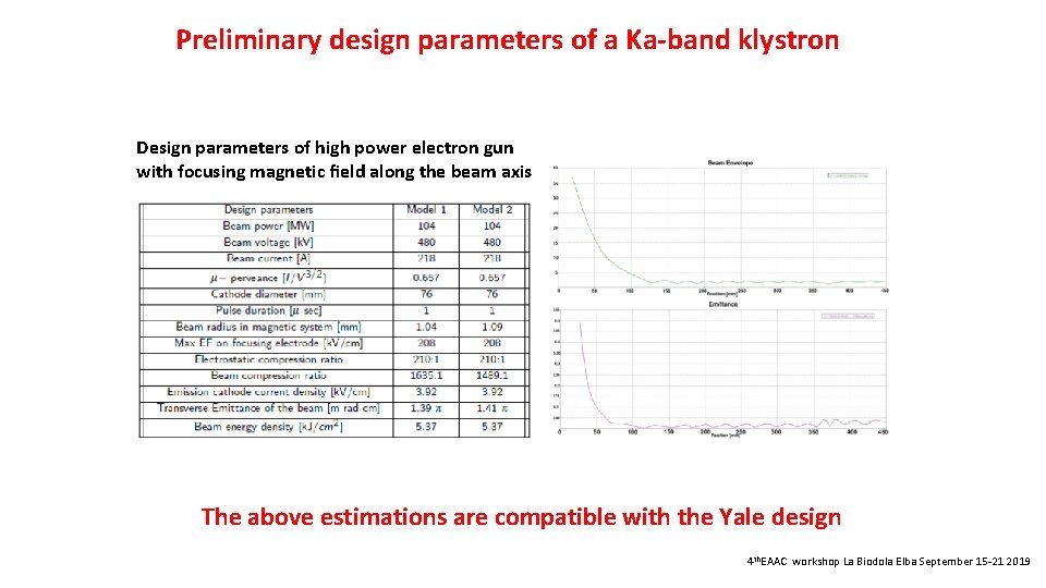 Preliminary design parameters of a Ka-band klystron Design parameters of high power electron gun