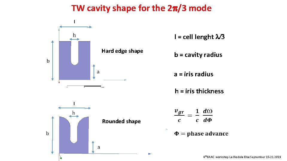 TW cavity shape for the 2 /3 mode I l = cell lenght l/3
