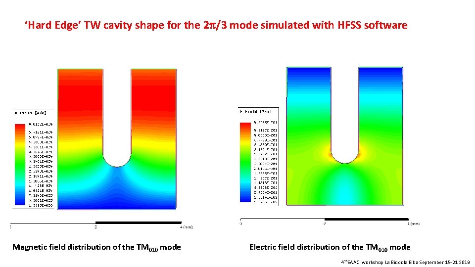 ‘Hard Edge’ TW cavity shape for the 2 /3 mode simulated with HFSS software