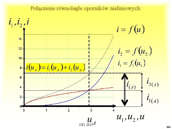 Połączenie równoległe oporników nieliniowych: OE 1 2015 104 