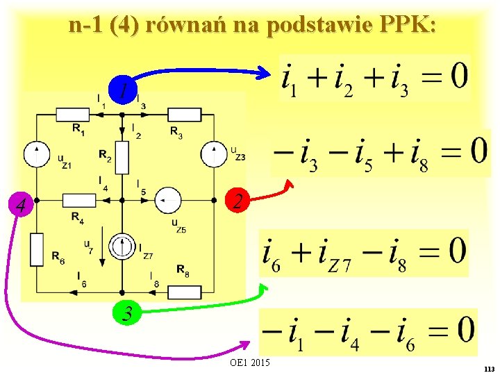 n-1 (4) równań na podstawie PPK: 1 2 4 3 OE 1 2015 113