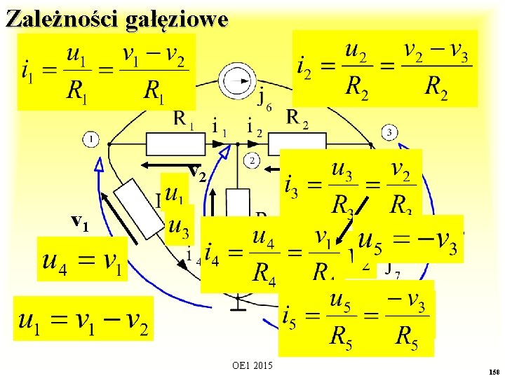 Zależności gałęziowe v 2 v 1 v 3 OE 1 2015 158 