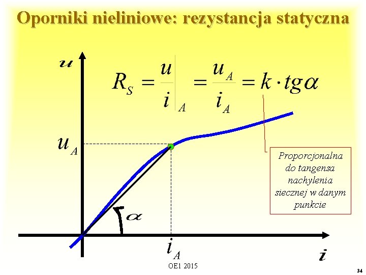 Oporniki nieliniowe: rezystancja statyczna Proporcjonalna do tangensa nachylenia siecznej w danym punkcie OE 1