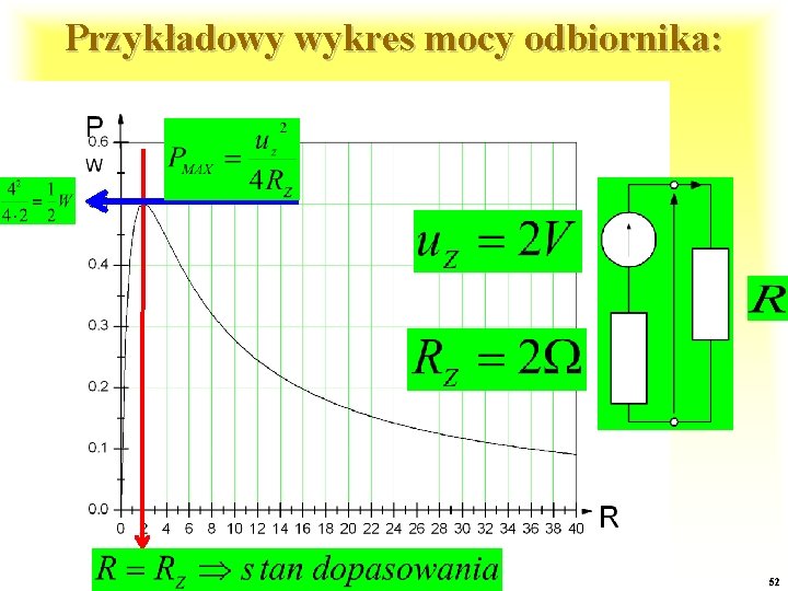 Przykładowy wykres mocy odbiornika: OE 1 2015 52 