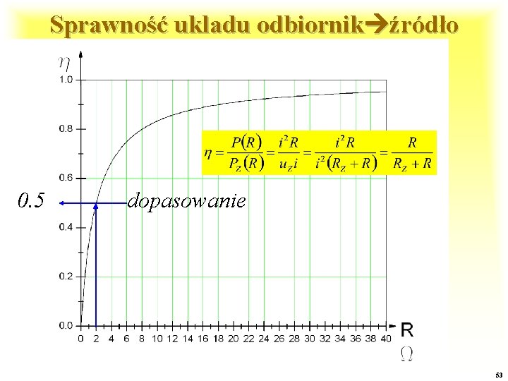 Sprawność ukladu odbiornik źródło 0. 5 dopasowanie OE 1 2015 53 