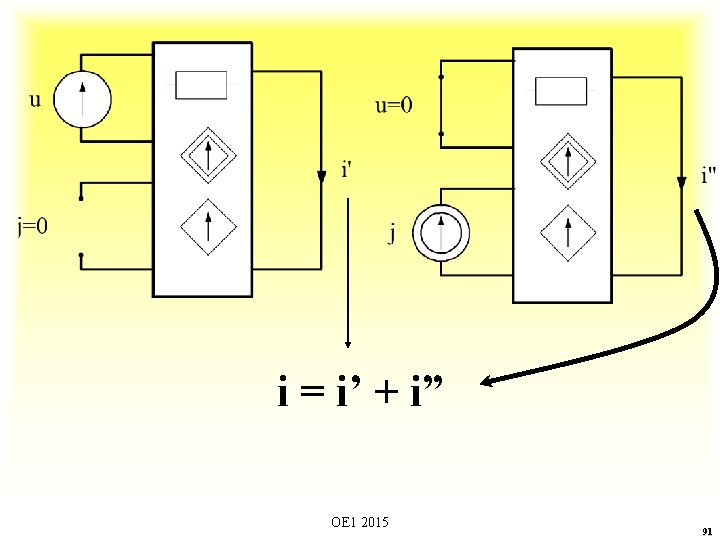 i = i’ + i” OE 1 2015 91 