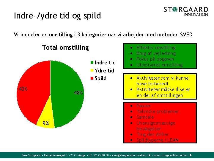 Indre-/ydre tid og spild Vi inddeler en omstilling i 3 kategorier når vi arbejder