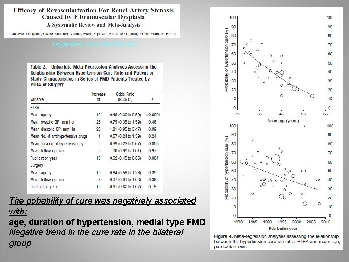 Hypertens 2010; 56: 525 -532 The pobability of cure was negatively associated with: age,