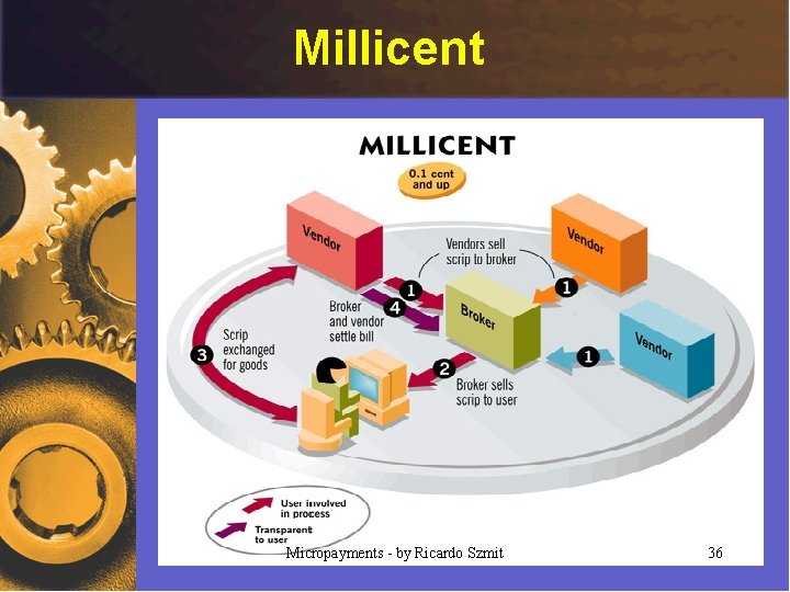 Millicent Micropayments - by Ricardo Szmit 36 