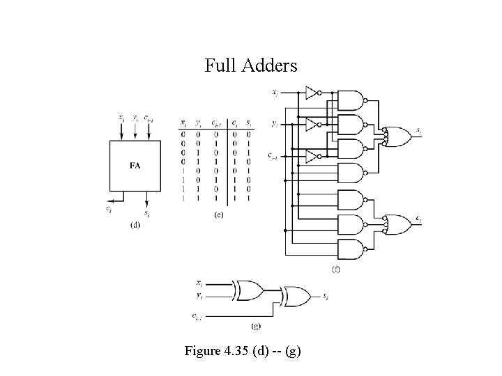 Full Adders Figure 4. 35 (d) -- (g) Full Adders Figure 4. 35 (d) -- (g)