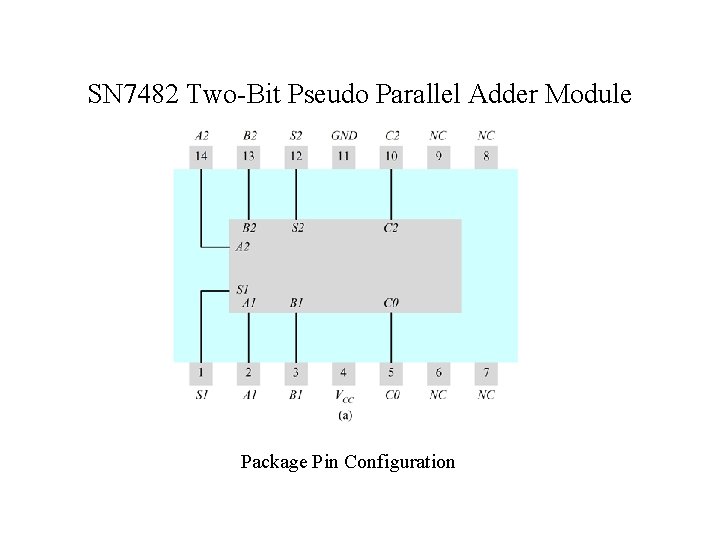 SN 7482 Two-Bit Pseudo Parallel Adder Module Package Pin Configuration SN 7482 Two-Bit Pseudo Parallel Adder Module Package Pin Configuration