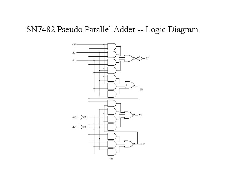SN 7482 Pseudo Parallel Adder -- Logic Diagram SN 7482 Pseudo Parallel Adder -- Logic Diagram