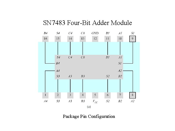 SN 7483 Four-Bit Adder Module Package Pin Configuration SN 7483 Four-Bit Adder Module Package Pin Configuration