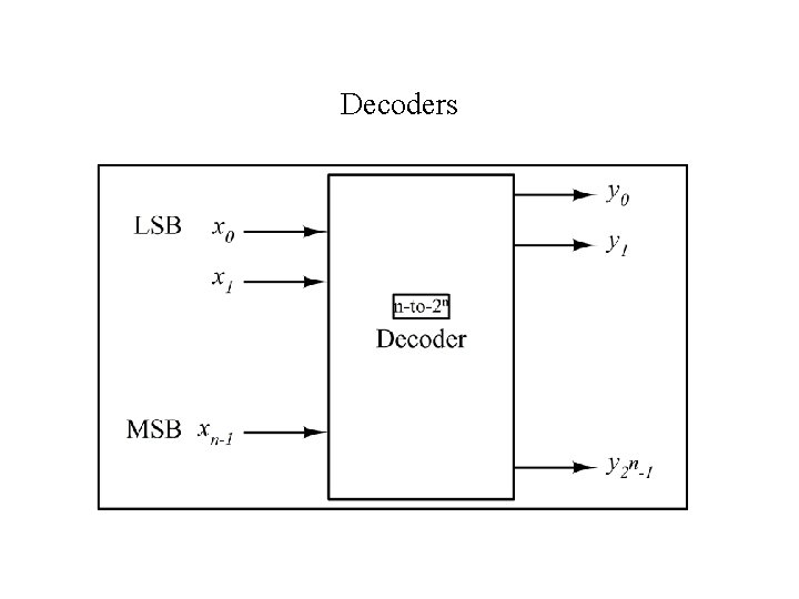 Decoders Decoders