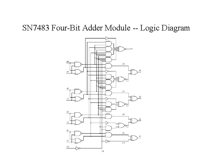SN 7483 Four-Bit Adder Module -- Logic Diagram SN 7483 Four-Bit Adder Module -- Logic Diagram