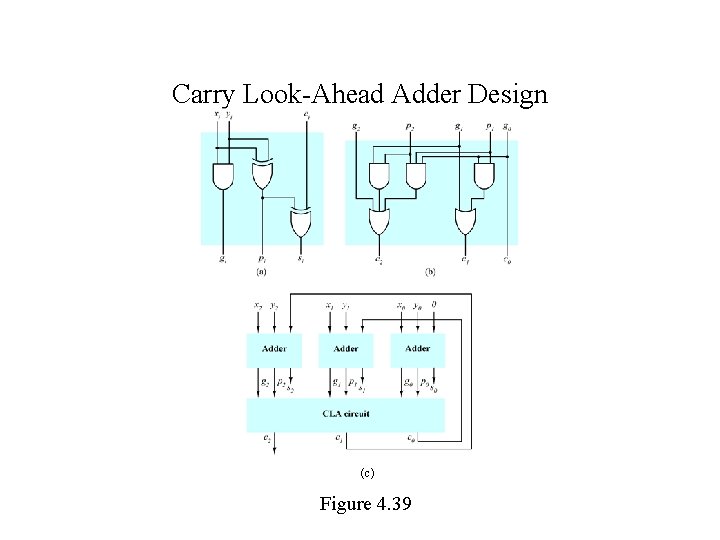Carry Look-Ahead Adder Design (c) Figure 4. 39 Carry Look-Ahead Adder Design (c) Figure 4. 39