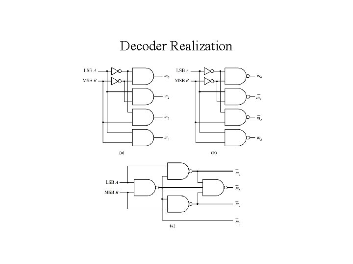 Decoder Realization Decoder Realization