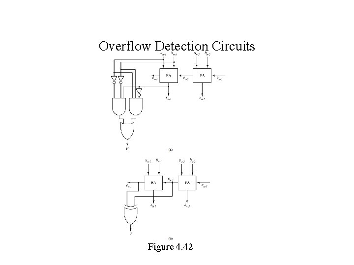 Overflow Detection Circuits Figure 4. 42 Overflow Detection Circuits Figure 4. 42