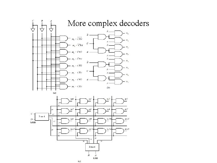 More complex decoders More complex decoders