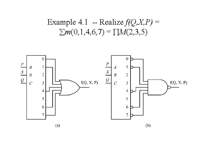 Example 4. 1 -- Realize f(Q, X, P) = m(0, 1, 4, 6, 7) Example 4. 1 -- Realize f(Q, X, P) = m(0, 1, 4, 6, 7)