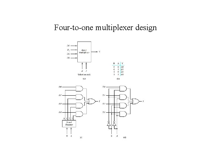 Four-to-one multiplexer design Four-to-one multiplexer design