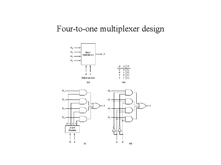 Four-to-one multiplexer design Four-to-one multiplexer design