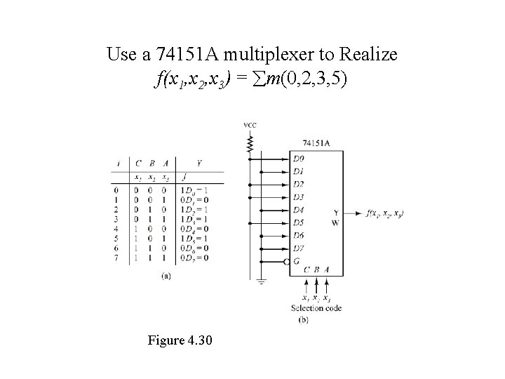 Use a 74151 A multiplexer to Realize f(x 1, x 2, x 3) = Use a 74151 A multiplexer to Realize f(x 1, x 2, x 3) =