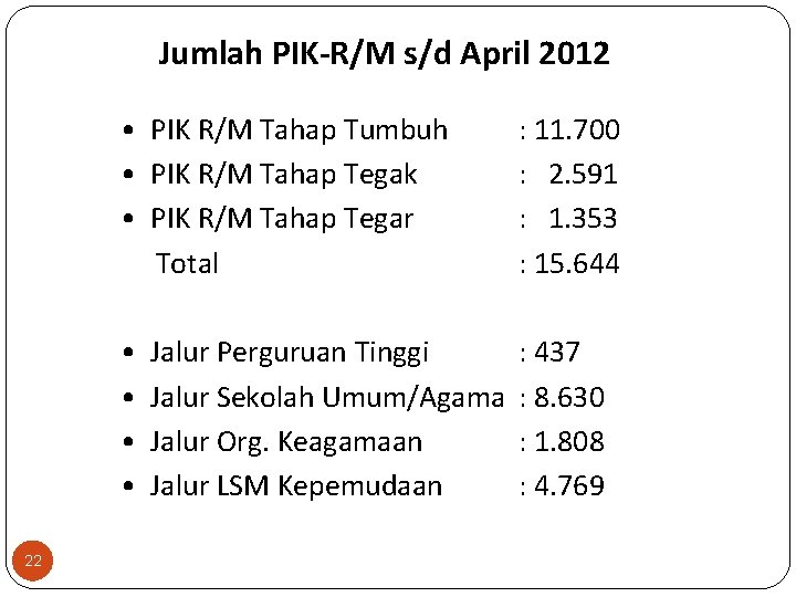 Jumlah PIK-R/M s/d April 2012 22 • PIK R/M Tahap Tumbuh • PIK R/M