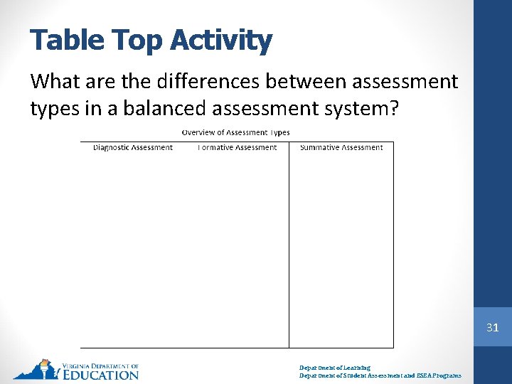 Table Top Activity What are the differences between assessment types in a balanced assessment