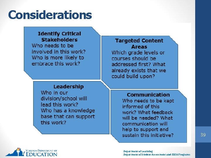 Considerations 39 Department of Learning Department of Student Assessment and ESEA Programs 