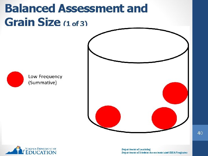 Balanced Assessment and Grain Size (1 of 3) 40 Department of Learning Department of