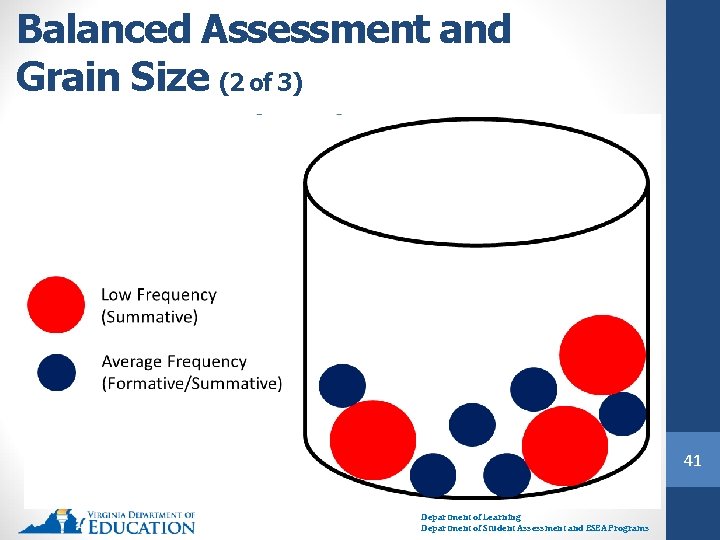 Balanced Assessment and Grain Size (2 of 3) 41 Department of Learning Department of