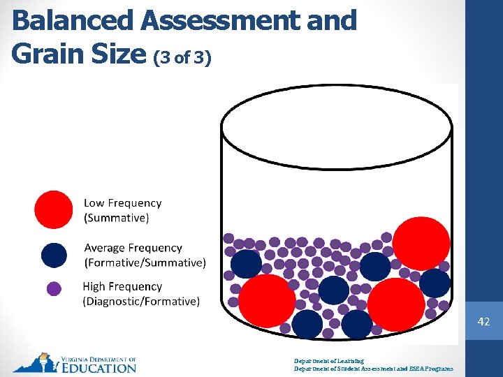 Balanced Assessment and Grain Size (3 of 3) 42 Department of Learning Department of