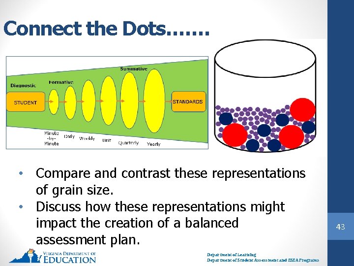 Connect the Dots……. • Compare and contrast these representations of grain size. • Discuss