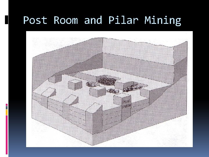 Post Room and Pilar Mining 