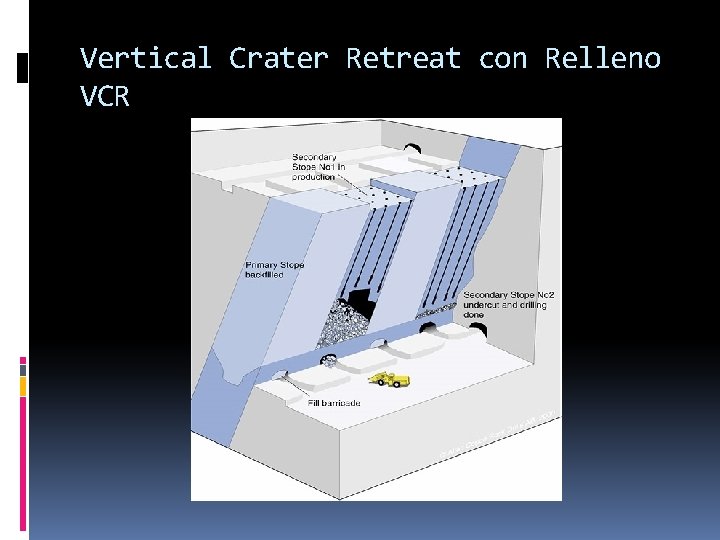 Vertical Crater Retreat con Relleno VCR 